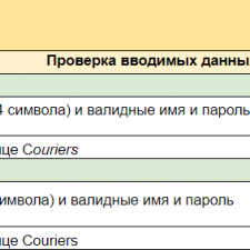 Иллюстрация №2: Дипломный проект по Ручному тестированию Яндекс.Практикум. (Тестирование Я.Самокат) + Баги в Youtrack (Дипломные работы - Информатика).